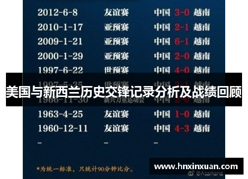 美国与新西兰历史交锋记录分析及战绩回顾